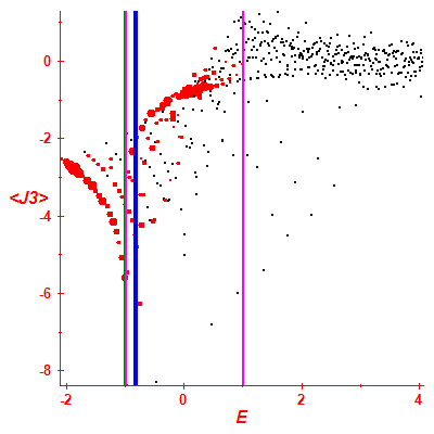 Peres lattice <J3>